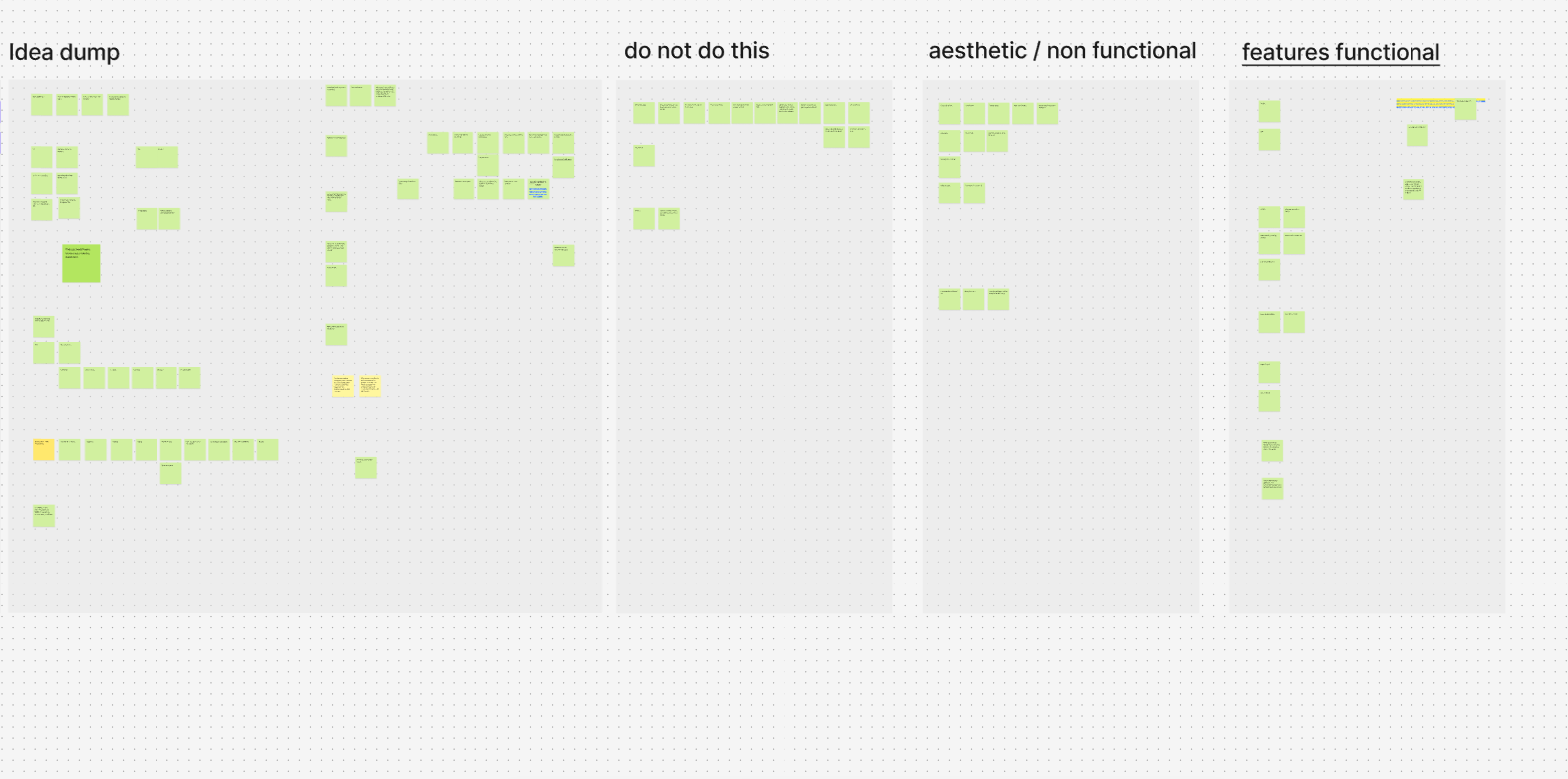 Idea board with post-its, how it all began