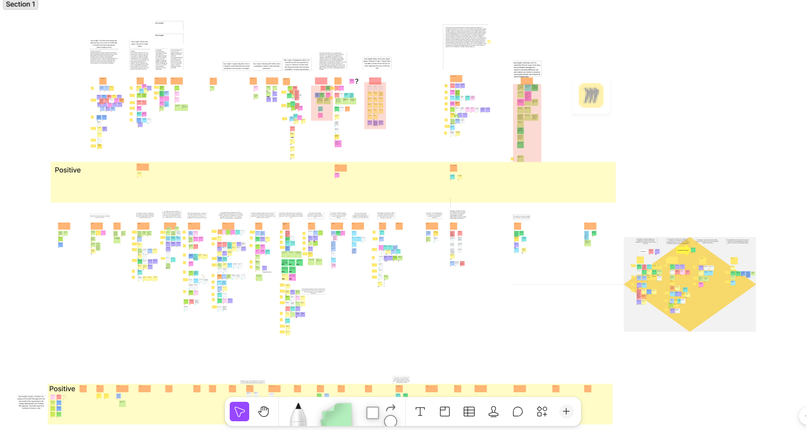 Affinity board insights from all the interviews