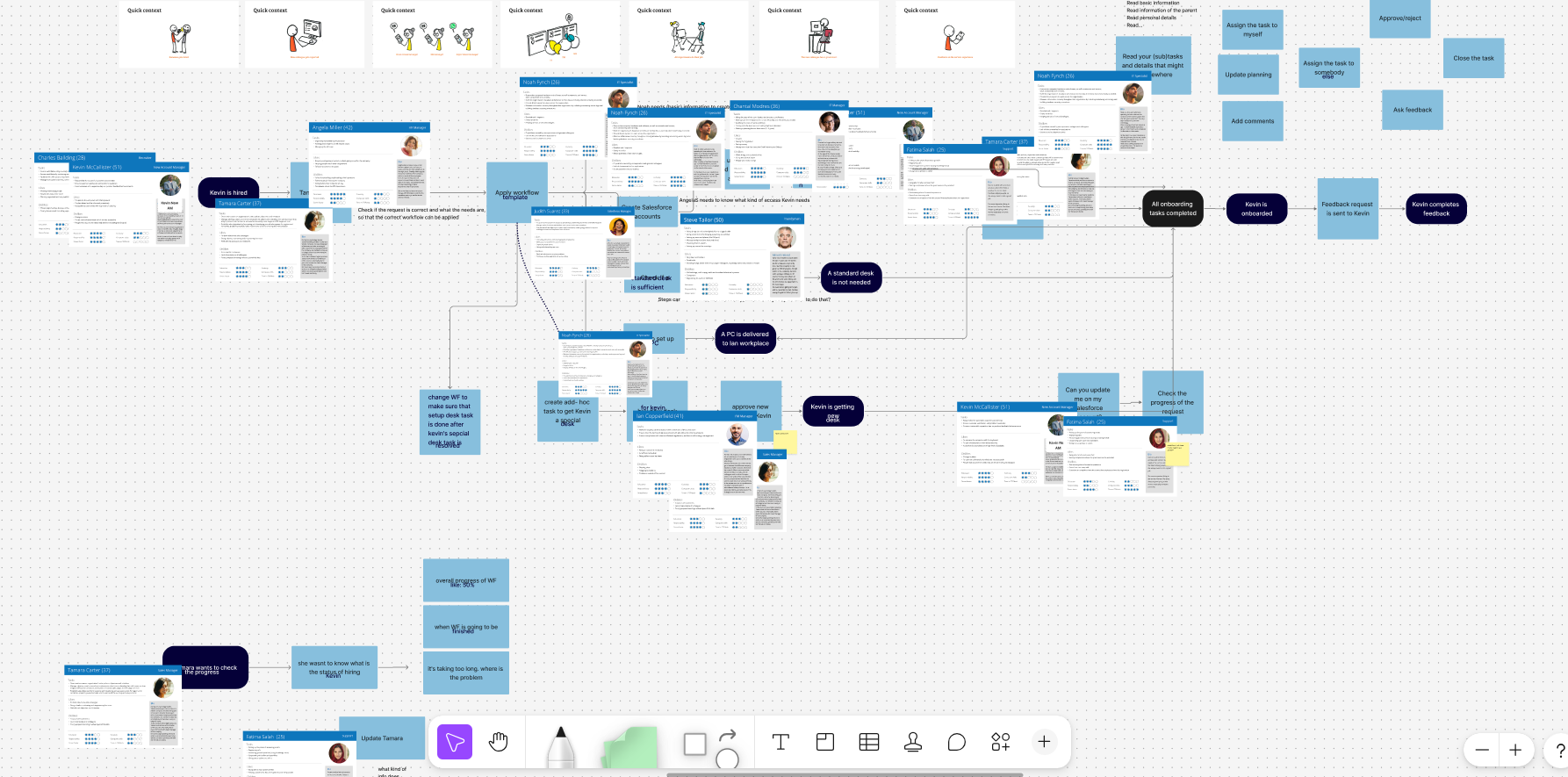 Onboarding user journey for new employee