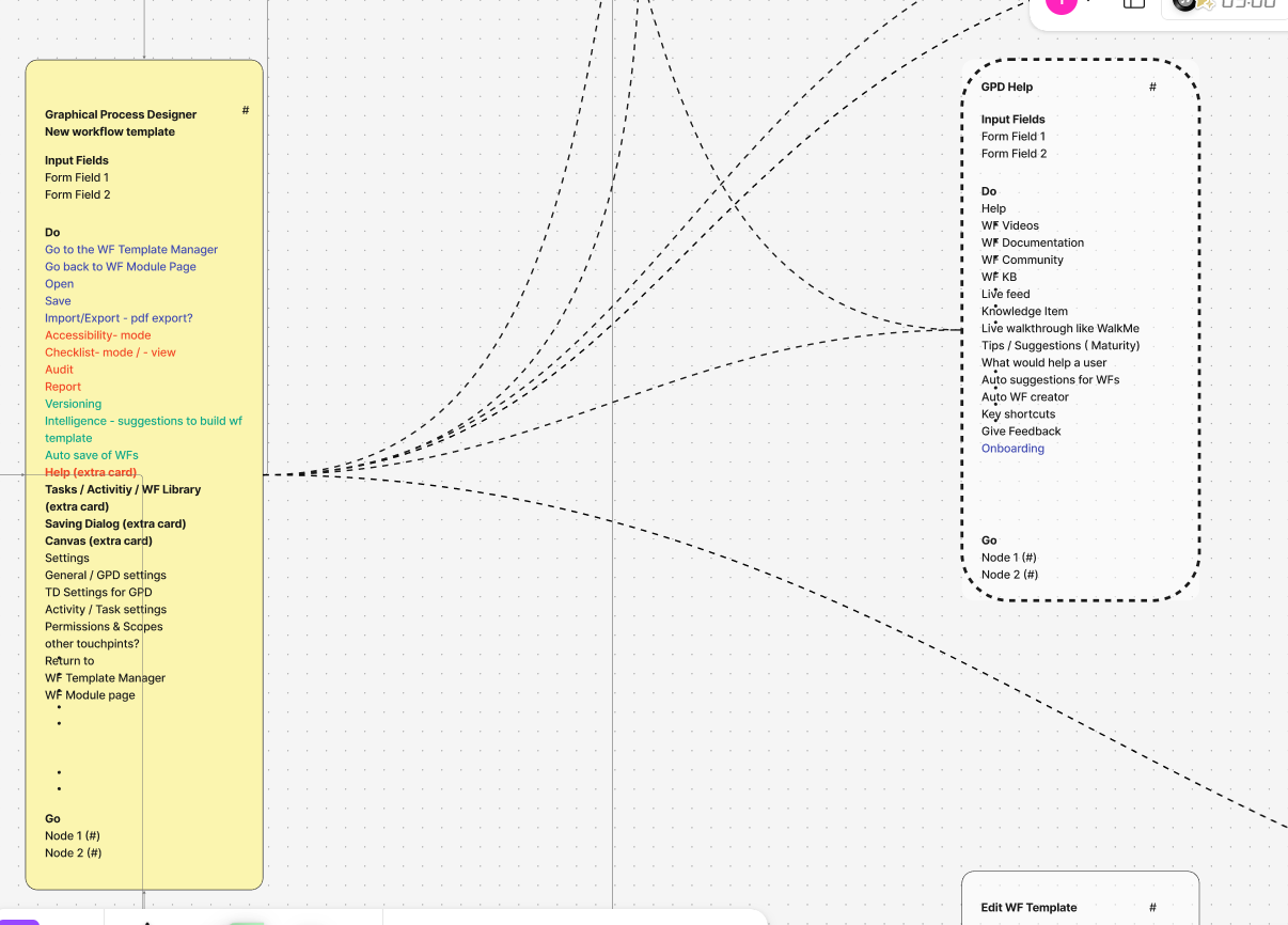 A sample of a Do-Go map for Graphical Process Designer
