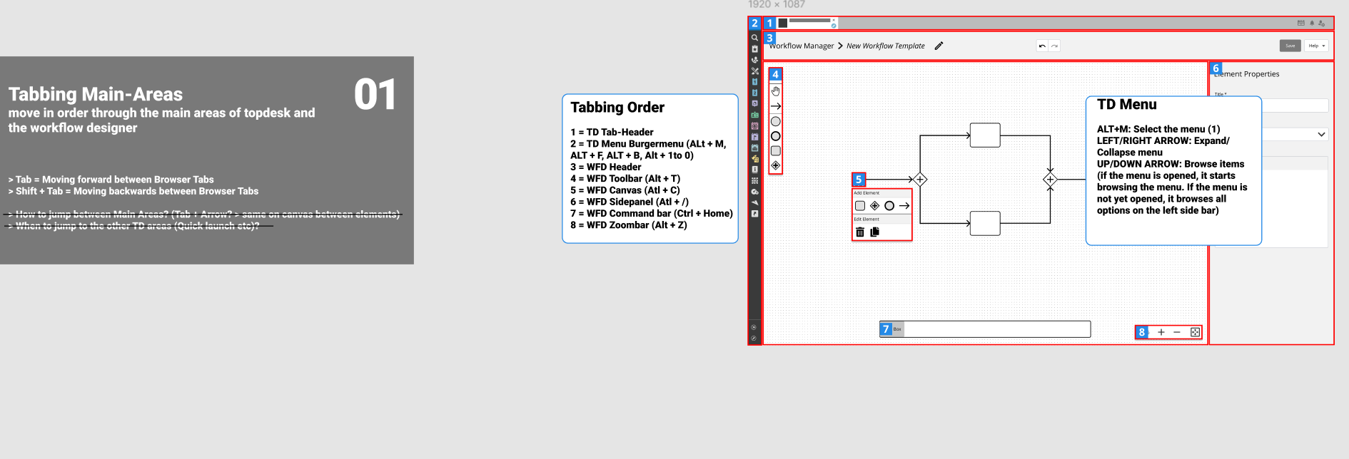 Tabbing order inside a workflow designer