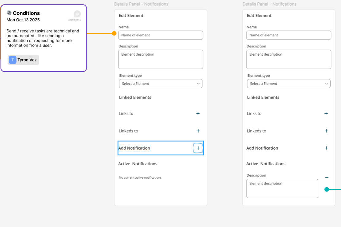 What a deatails panel on the right hand side of the wrokflow designer looks like