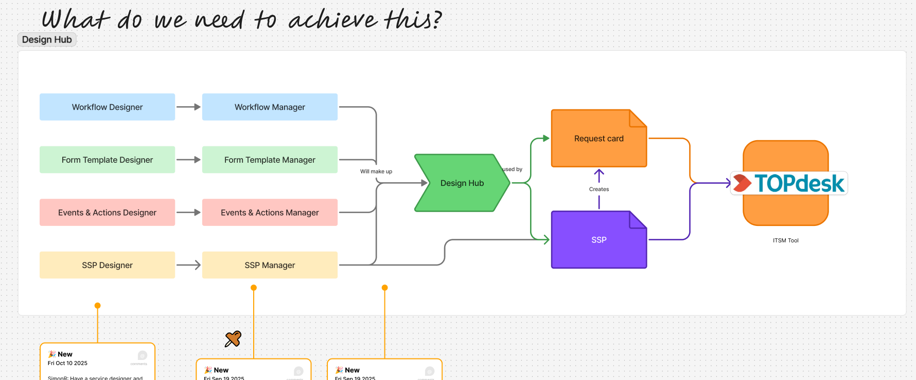 Strategic vision of what the next generation of an ITSM application can look like