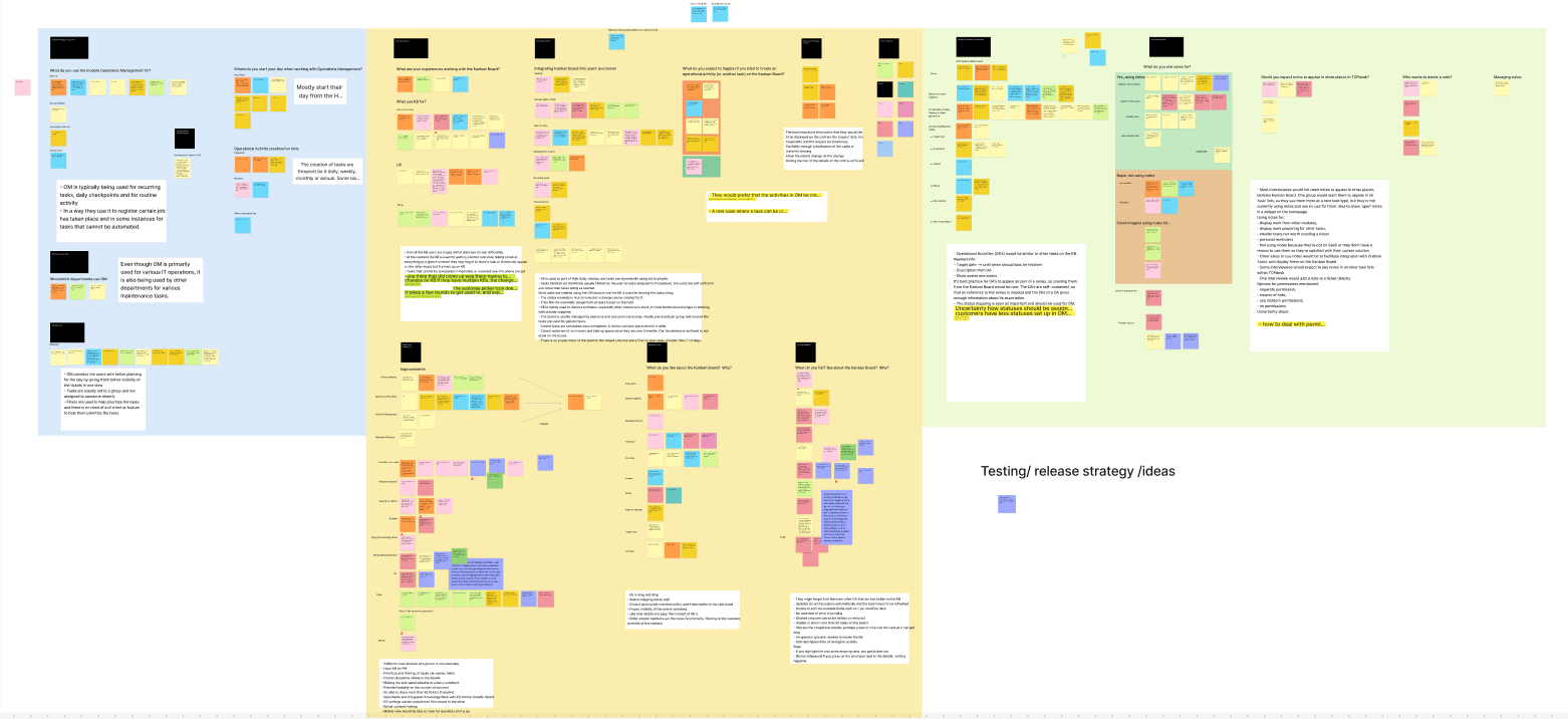 An affinity map of the users problems